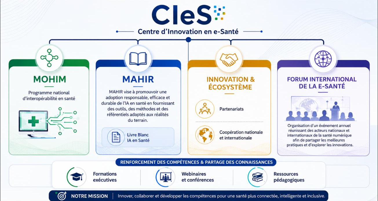 CIeS - Centre d'Innovation en e-Sante infographic